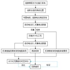 骚妣基于直流电法的煤层增透措施效果快速检验技术